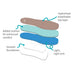 Doc Ortho INSOLES Comfort Insoles Comfort Insoles