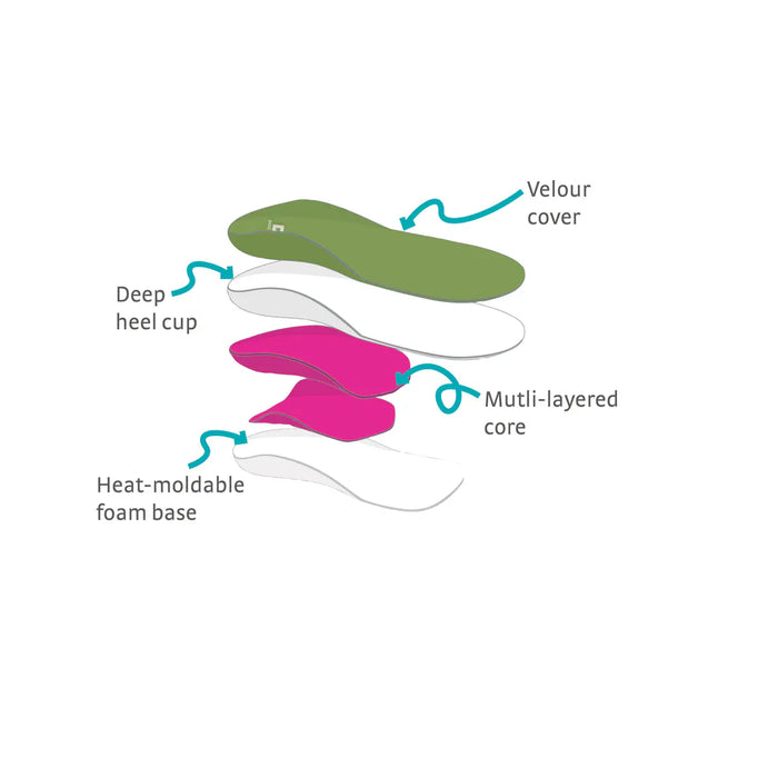 Doc Ortho INSOLES Junior Insoles Junior Insoles